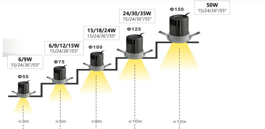 Размеры LED-даунлайтов