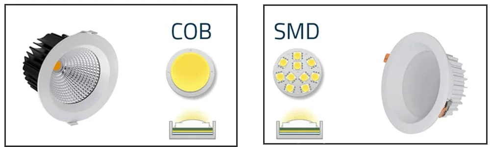 Встраиваемый LED-светильник