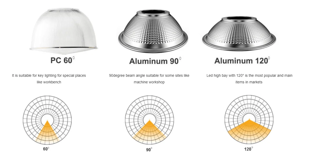 Обзор LED-освещения