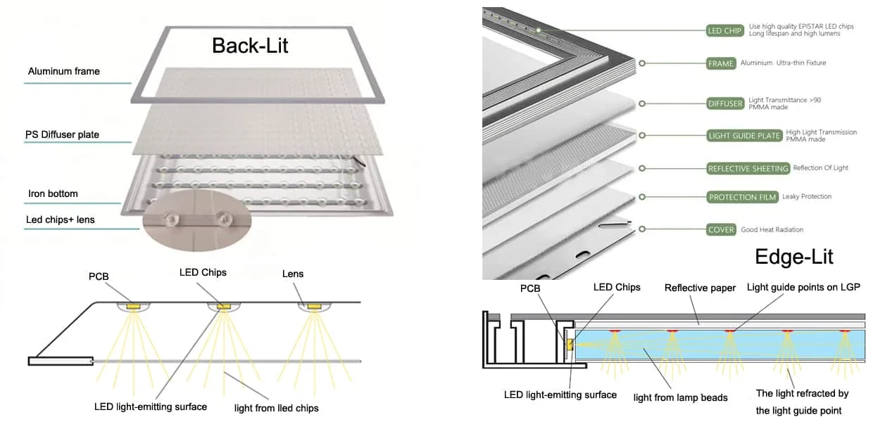 Схема работы LED-панели